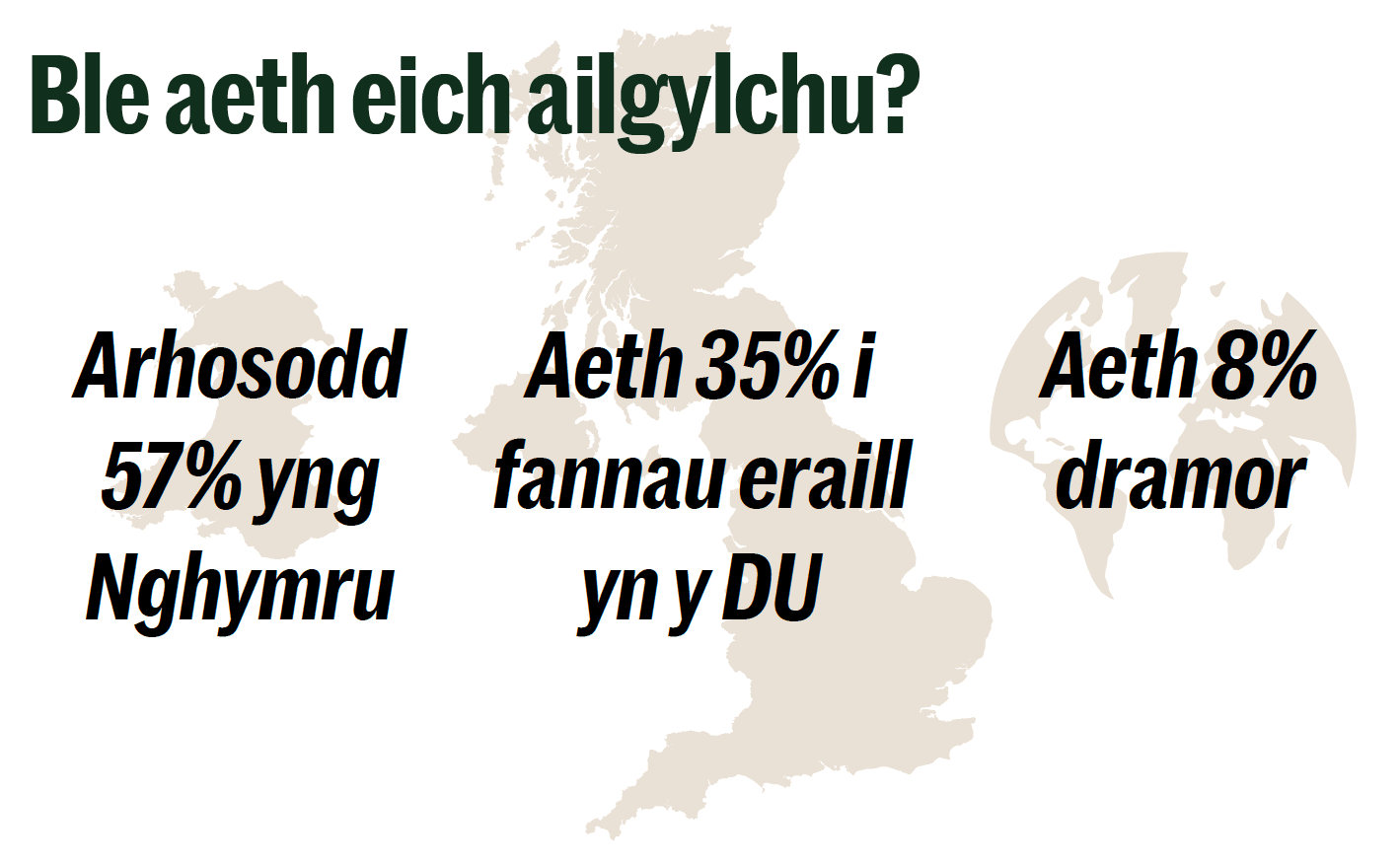 Ystadegau ar gyrchfan deunyddiau wedi'u hailgylchu wedi'u gosod dros fapiau