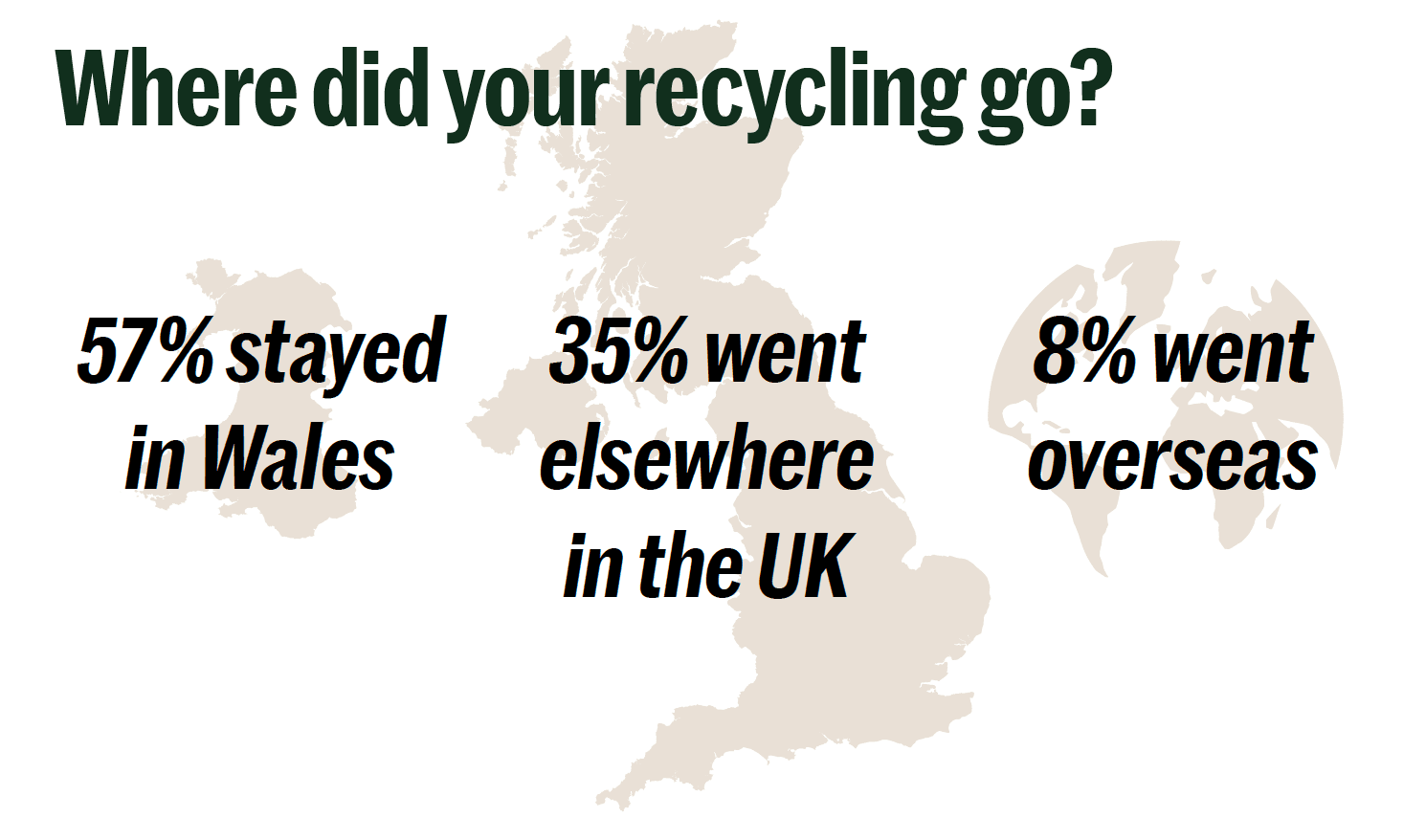 Statistics on the destination of recycled materials overlaid over maps